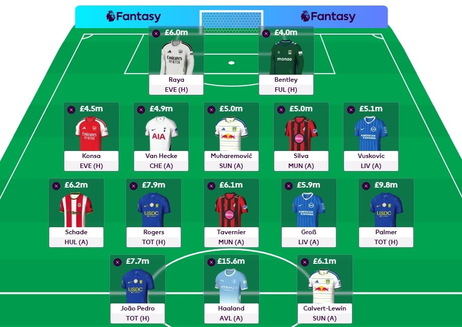 FPL Gameweek 8 Wildcard best team + pros/cons of using 2