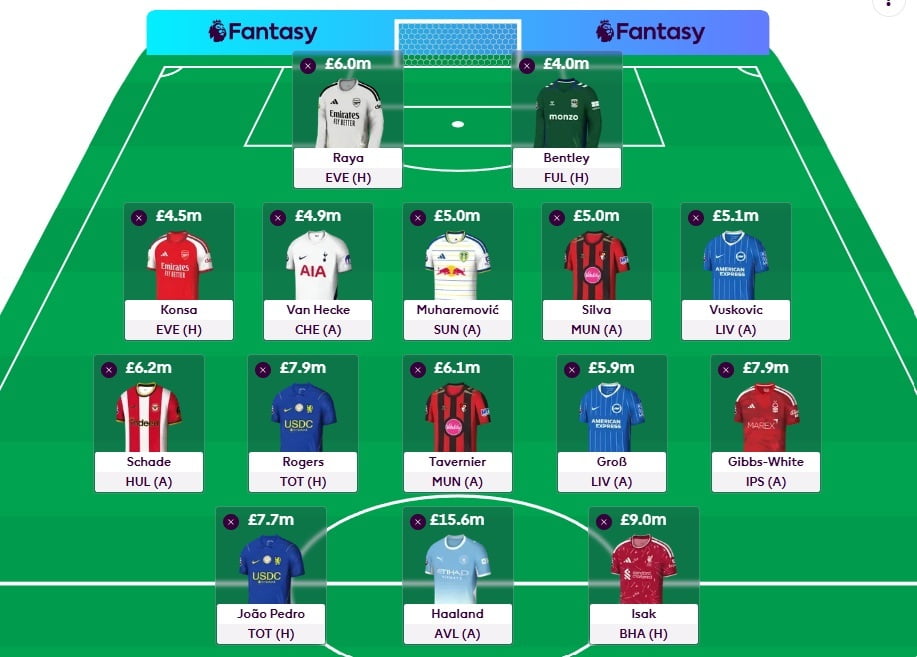 FPL Gameweek 8 Wildcard best team + pros/cons of using 3