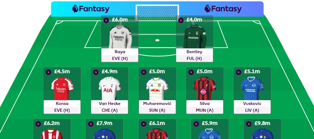 FPL Gameweek 8 Wildcard best team + pros/cons of using