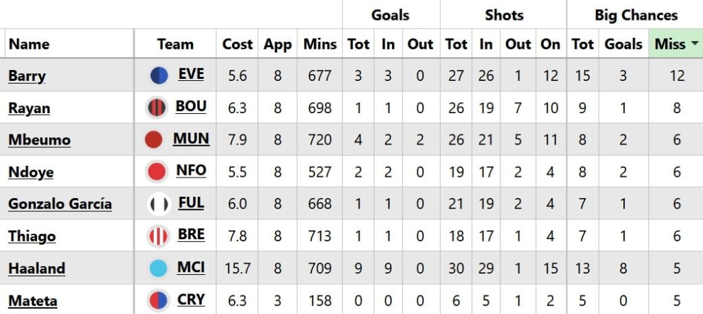 FPL Gameweek 9 early Scout Picks: 2