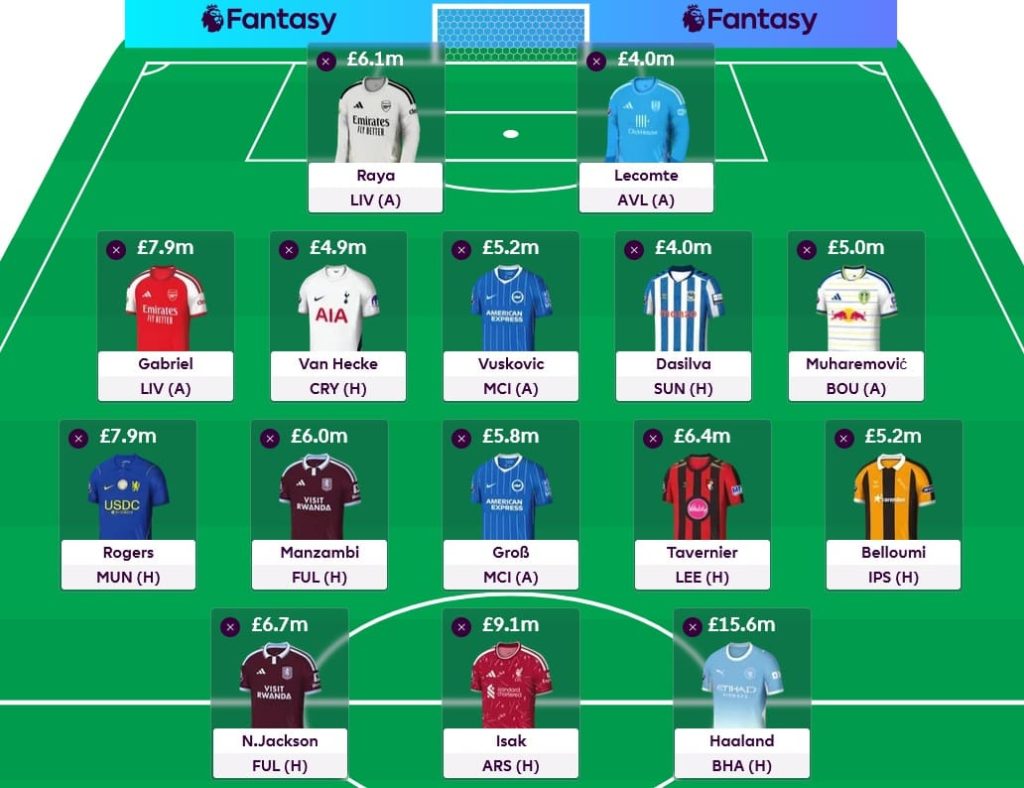 FPL Gameweek 9 Wildcard best team + pros/cons of using