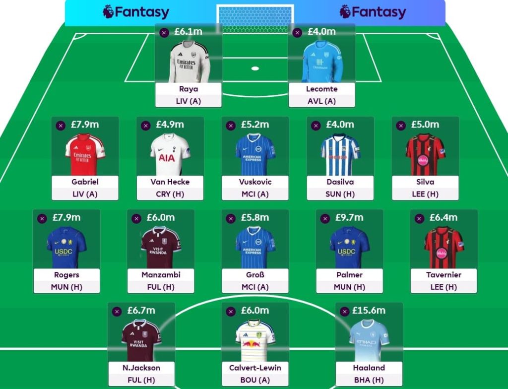 FPL Gameweek 9 Wildcard best team + pros/cons of using 1