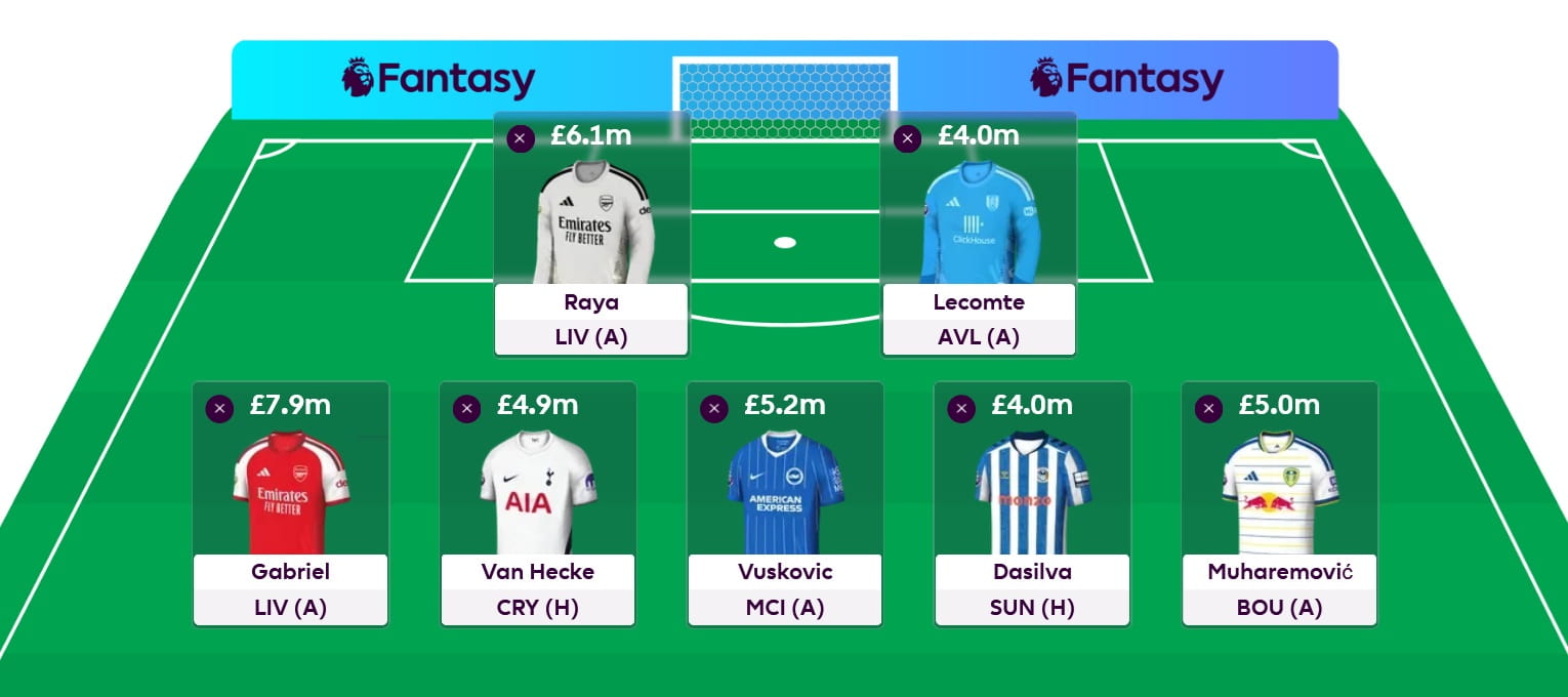 FPL Gameweek 9 Wildcard best team + pros/cons of using