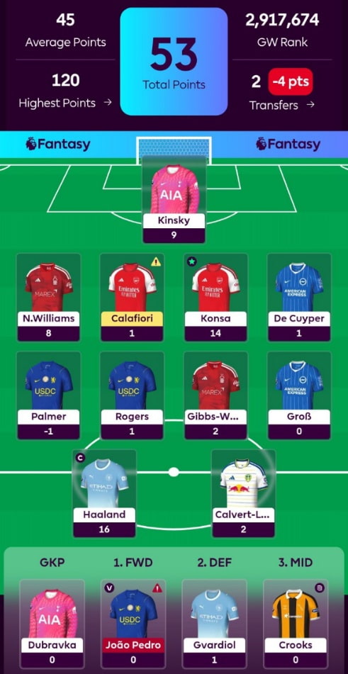 FPL General’s Gameweek 9 team reveal