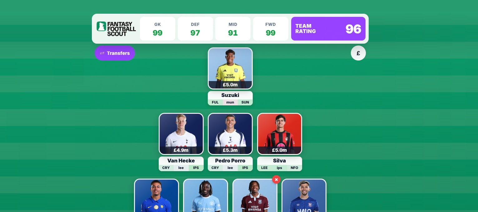 FPL Meerkat's Gameweek 9 Free Hit draft