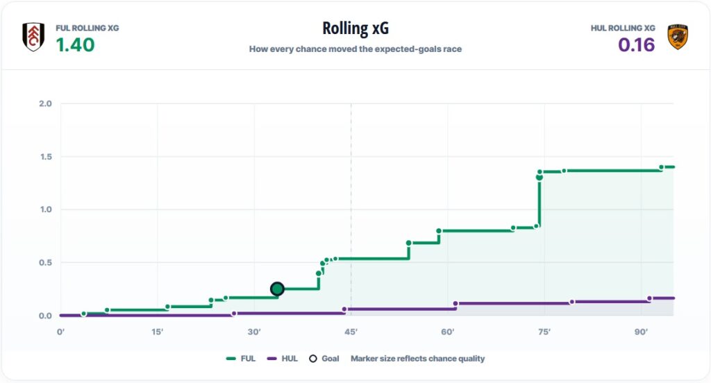 FPL notes 82