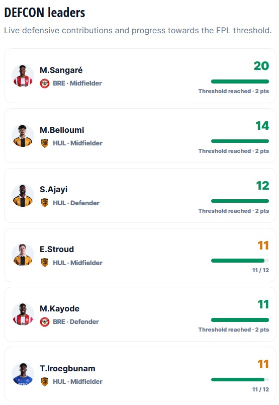 FPL notes: 317