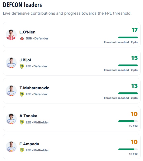 FPL notes: 329