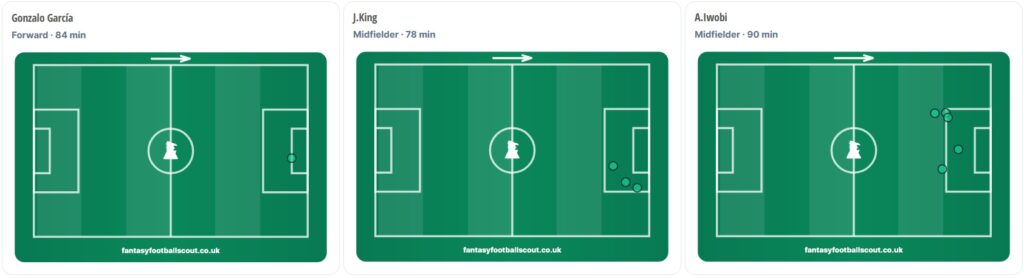 FPL notes: Iwobi outdoes Garcia + King, red for Sessegnon