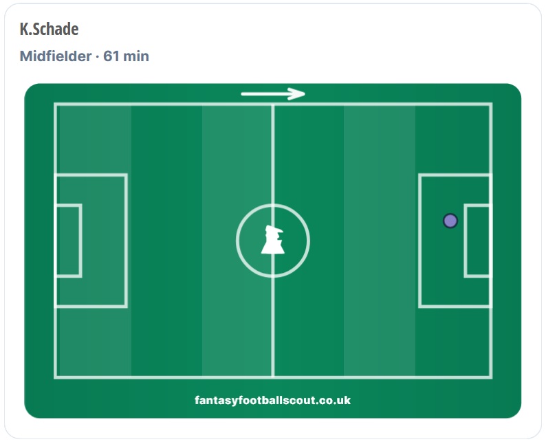 FPL notes: McBurnie goal, Sangare DefCon + time to sell Schade?