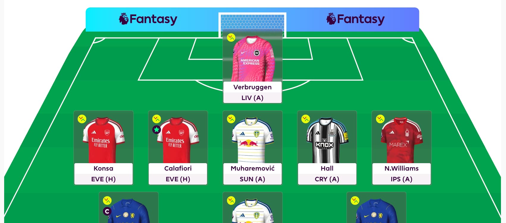 FPL Rate My Team surgery with five-time top 1k finisher Tom Freeman