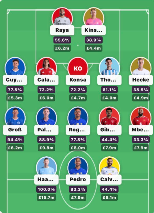 in did Gameweek 8