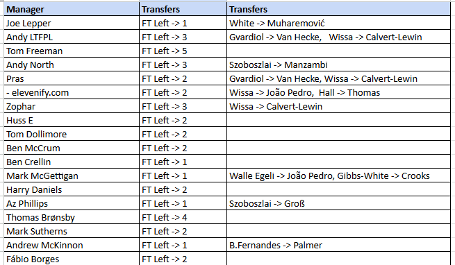 in Gameweek 7