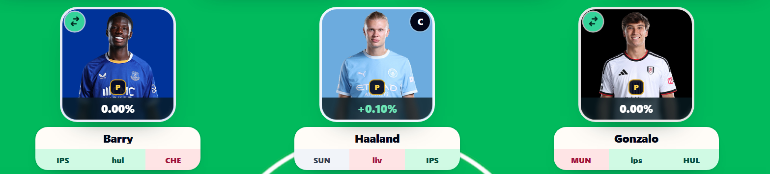 Hall of Famer Dan Wright’s FPL Gameweek 7 team reveal