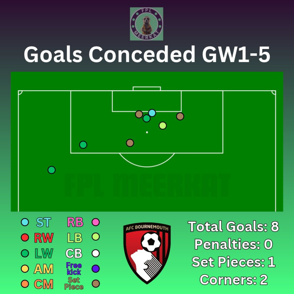 5 potential FPL Gameweek 6 stars - based on opposition weakness