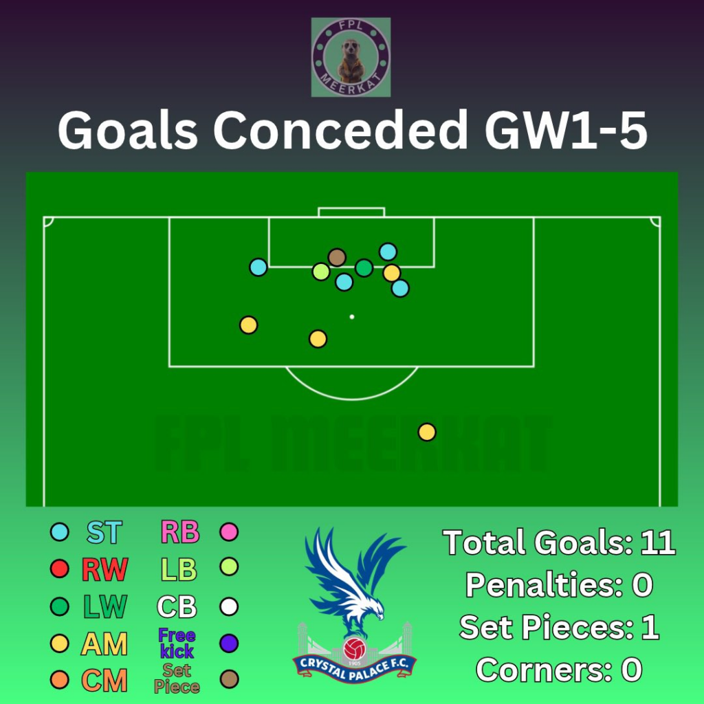 Gameweek 6 opposition