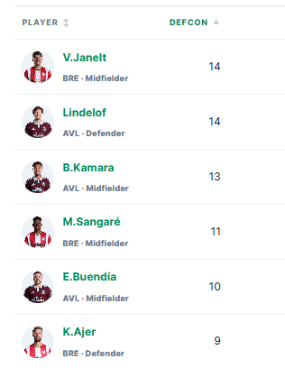injury Schade