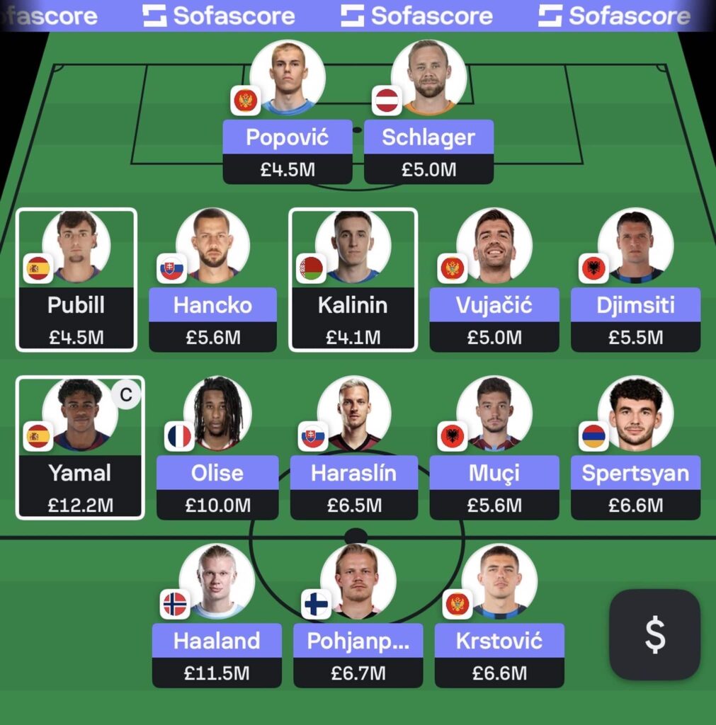 Nations League Fantasy