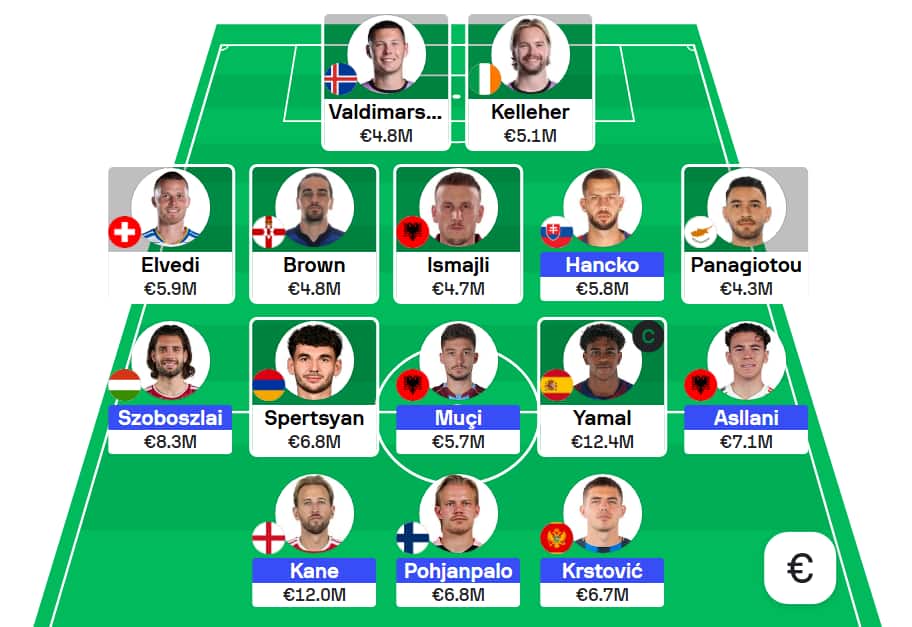 Nations League Fantasy