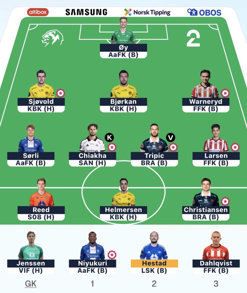 Eliteserien Fantasy Gameweek 22