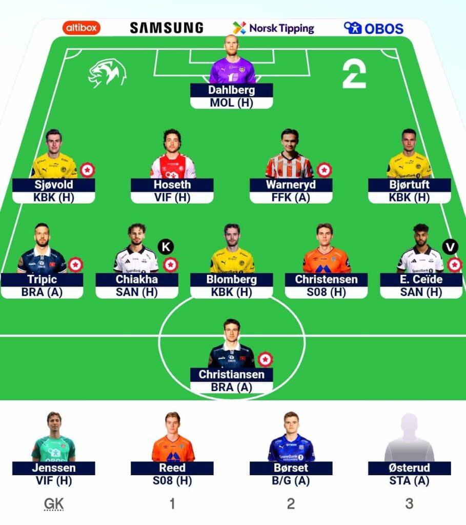 Eliteserien Fantasy Gameweek 22