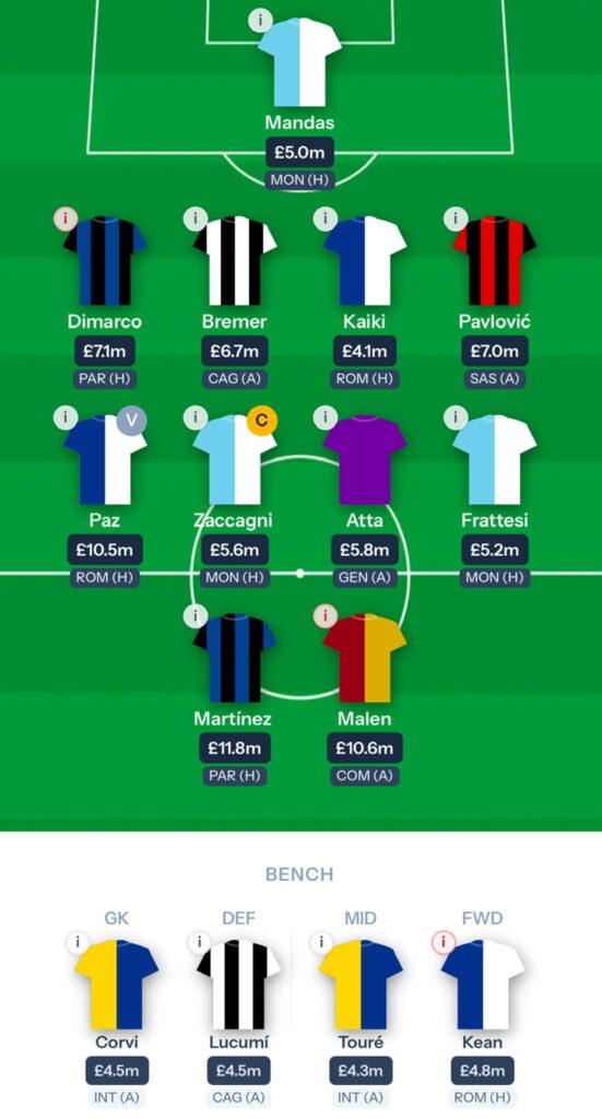 Fantasy Serie A Gameweek 6