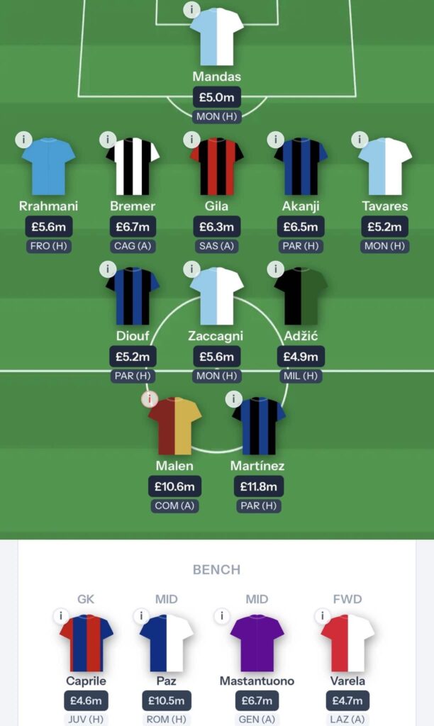 Fantasy Serie A Gameweek 6