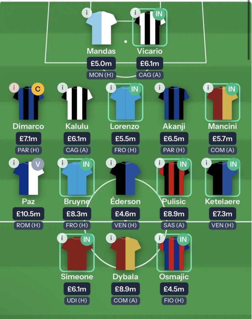 Fantasy Serie A Gameweek 6