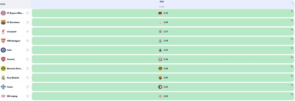 UCL Fantasy 26/27