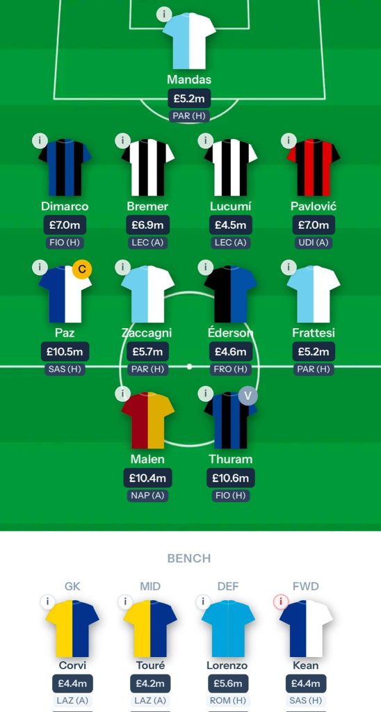 Fantasy Serie A Gameweek 8
