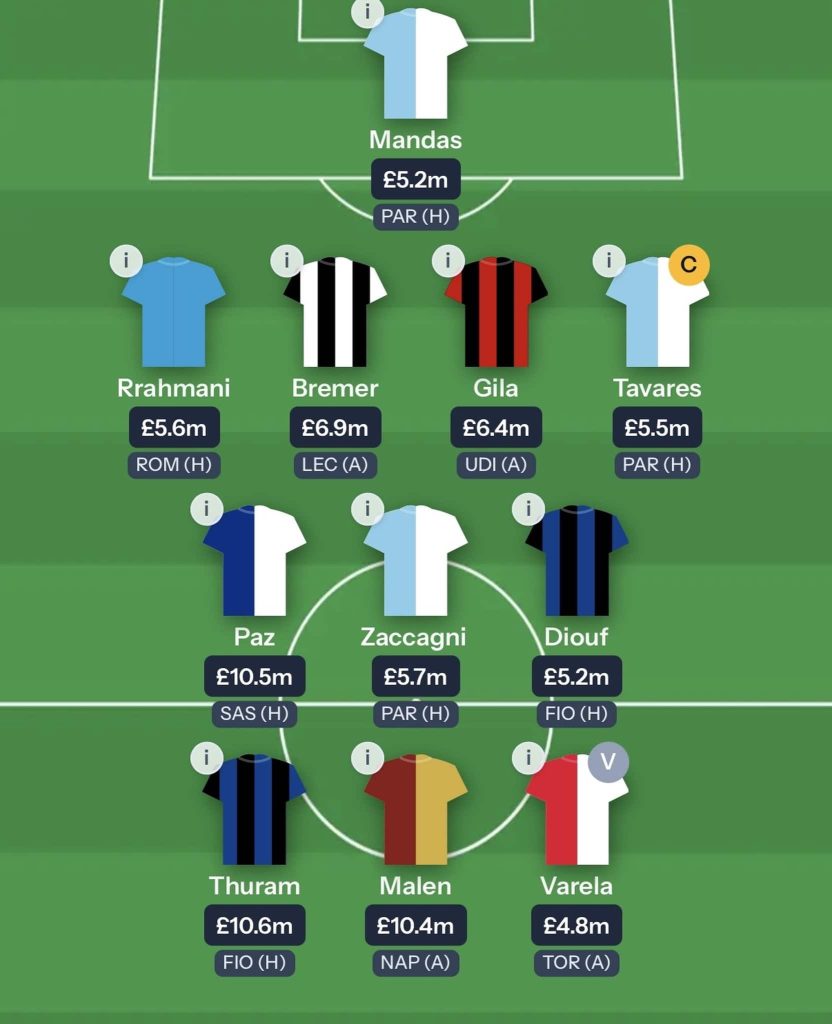 Fantasy Serie A Gameweek 8