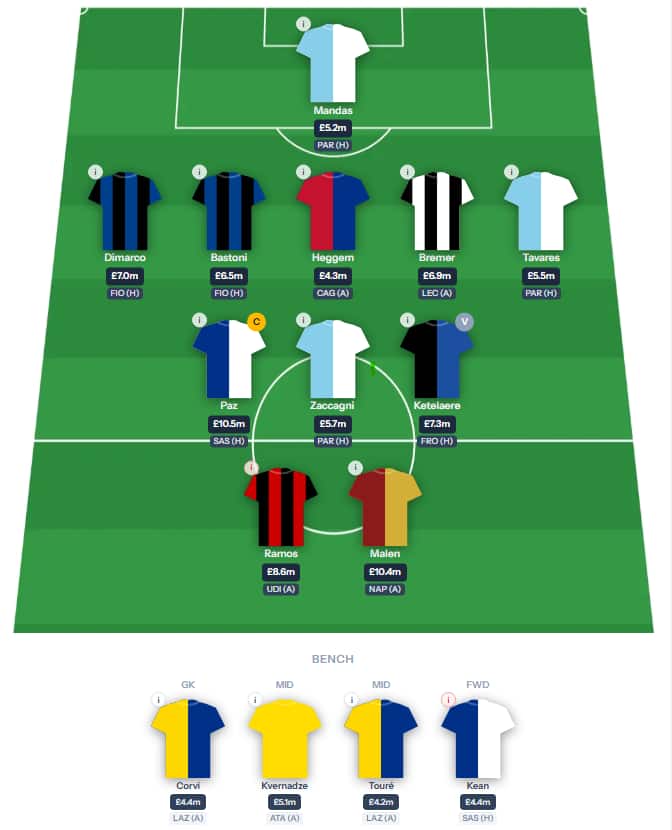 Fantasy Serie A Gameweek 8