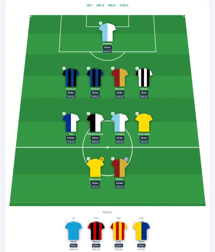 Fantasy Serie A 9