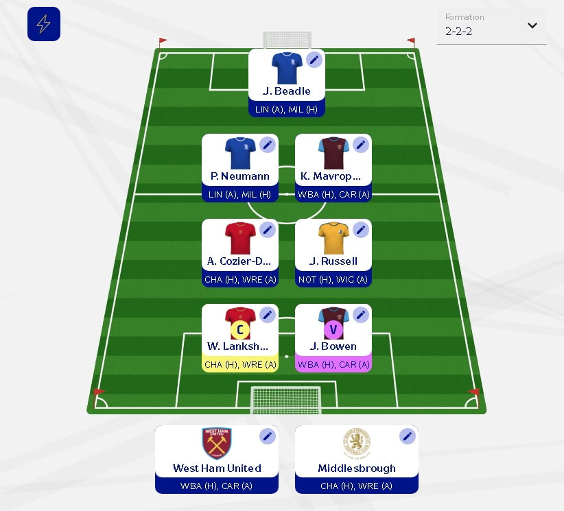 Fantasy EFL 12 Gameweek