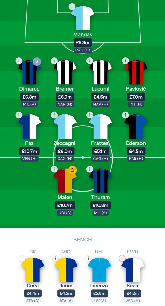 Fantasy Serie A 10
