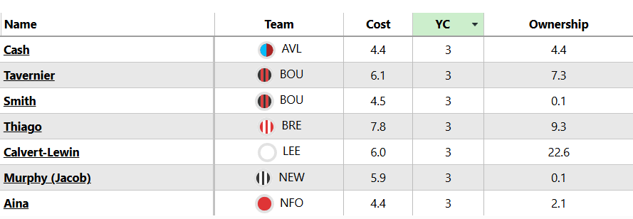 ban in Gameweek 7