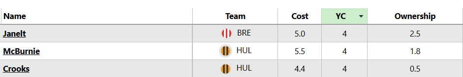 ban in Gameweek 7