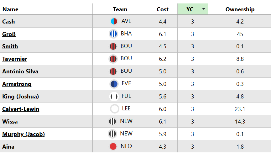 Gameweek 8 ban