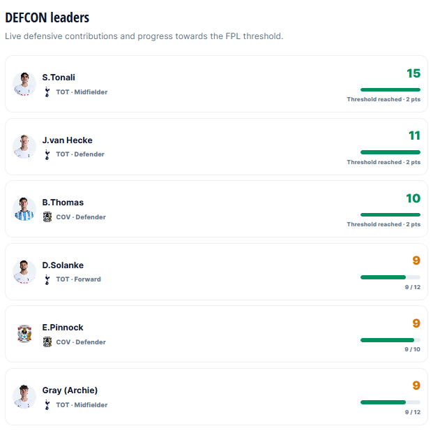 Hecke DefCon