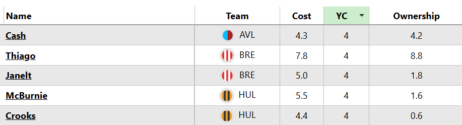 ban Gameweek 9
