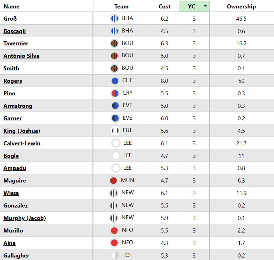 ban Gameweek 9