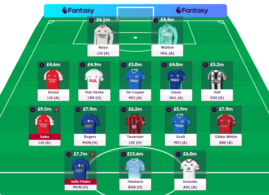 Pedro best FPL