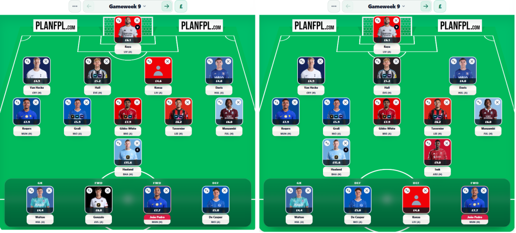 Pedro best FPL
