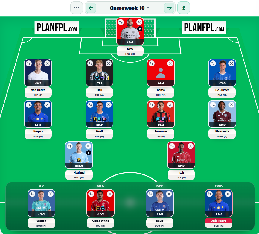 Pedro best FPL