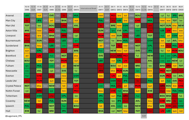 The FPL half-term report: Leeds 6