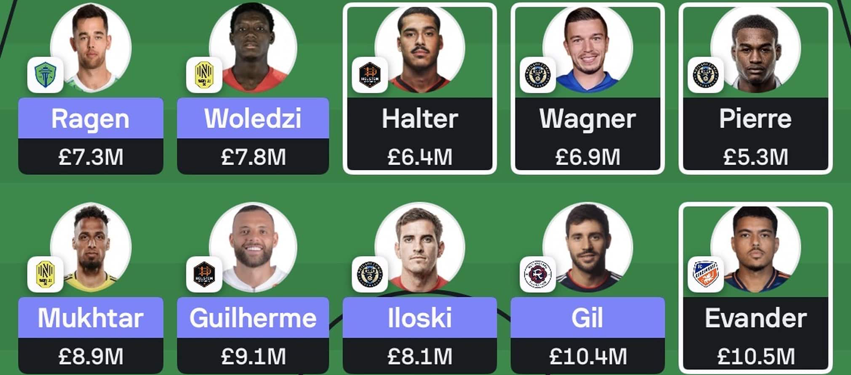 MLS Fantasy: Gameweek 30 team reveals