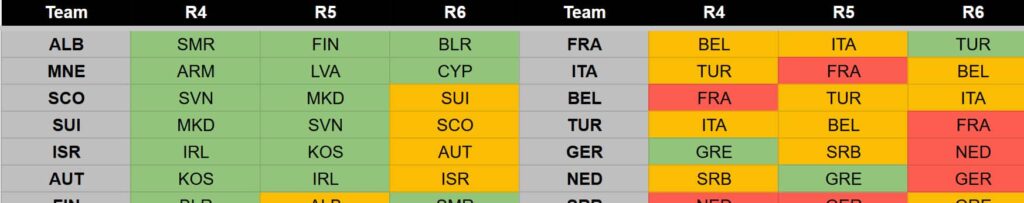 Sofascore Nations League Fantasy fixture ticker: Round 4-6