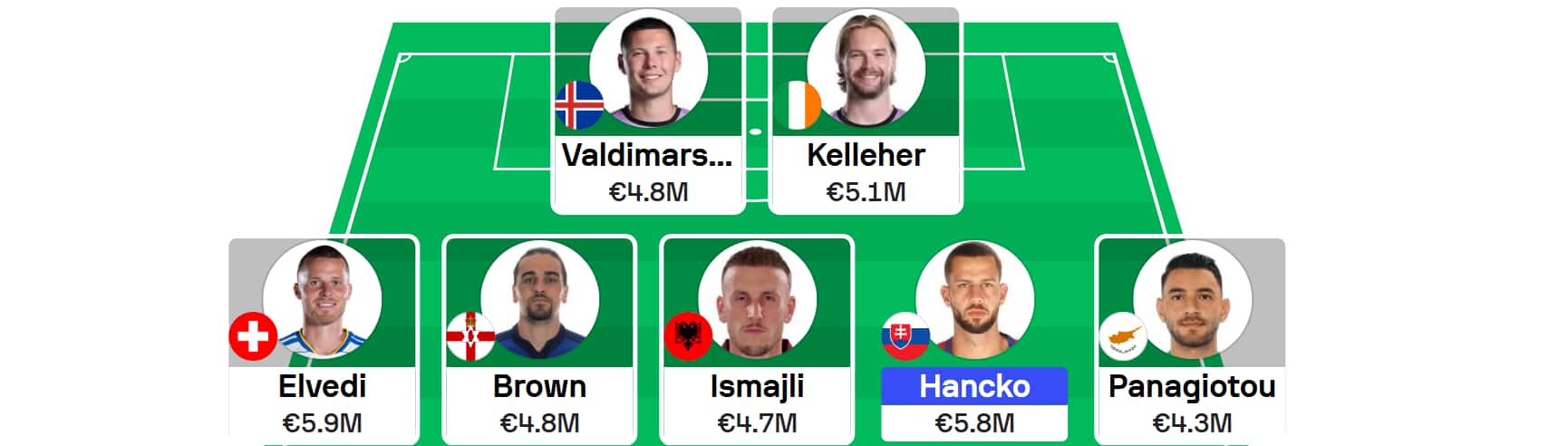 Sofascore Nations League Fantasy: Round 4 Scout Picks