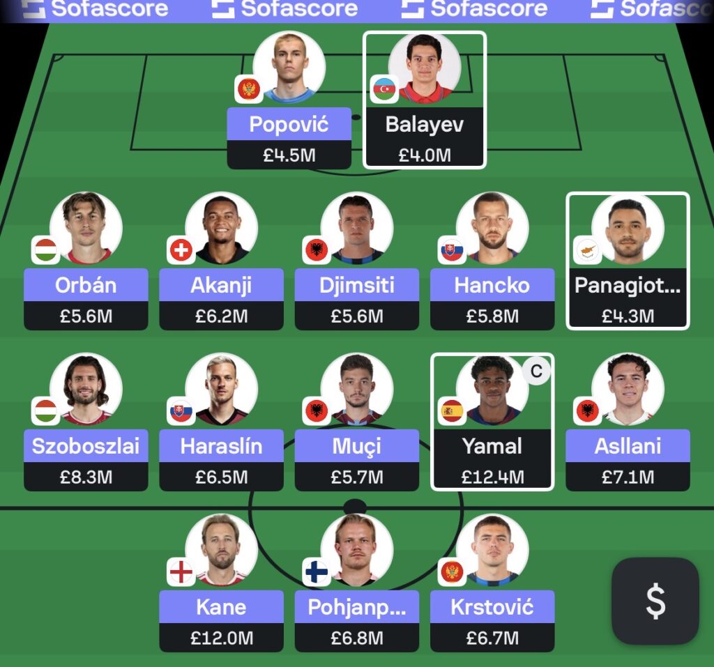 Sofascore Nations League Fantasy: Round 4 team reveals 6