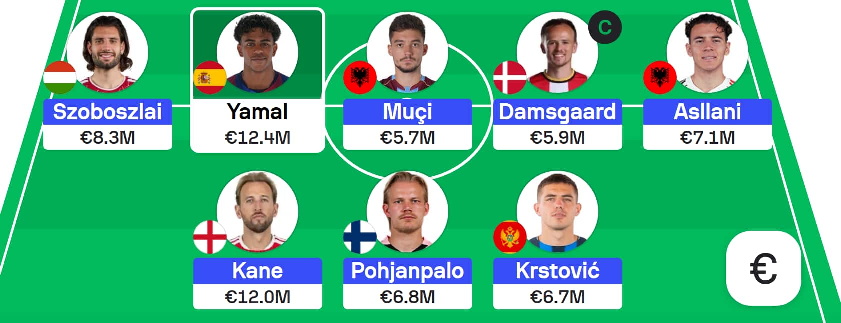 Sofascore Nations League Fantasy: Round 4 team reveals